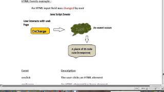 ONCHANGE EVENT IN JAVASCRIPT DEMO