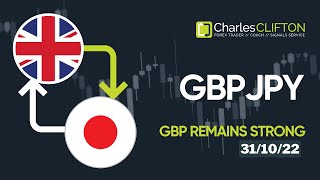 How To Find A Trending Forex Pair | GBPJPY Remains Strong | Currency Strength Indicator