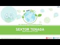 Sektor Tenaga (Sains Tingkatan 4)