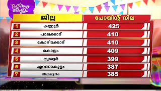 സംസ്ഥാന സ്കൂൾ കലോത്സവം; 425 പോയിന്റുമായി കണ്ണൂർ ജില്ലയാണ് നിലവിൽ ഒന്നാം സ്ഥാനത്ത് |School Kalolsavam