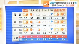 【9月18日(月)】敬老の日は厳しい暑さ＆雷雨　レジャー活動は気を付けて【近畿地方の天気】 #天気 #気象