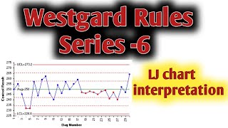 lj chart interpretation I quality control charts biochemistry I quality control in laboratory