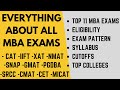 Complete details about top 11 MBA exams | CAT, XAT, IIFT, NMAT, SNAP, CMAT, GMAT, CET, SRCC, PGDBA