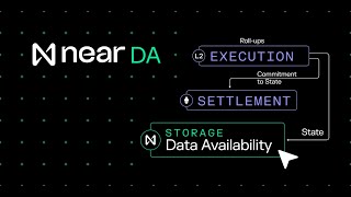 Introducing the NEAR Data Availability Layer