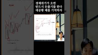 경제위기가 오면 반드시 돈을 푼다 대공황 때를 기억하자 #shorts