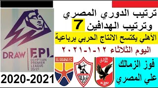 ترتيب جدول الدوري المصري وترتيب الهدافين في الجولة 7 اليوم الثلاثاء 12-1-2021 - فوز الاهلي برباعية