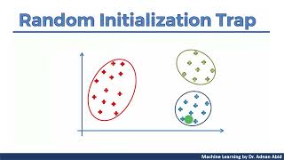 Clustering 03: Random Initialization Trap in K Means