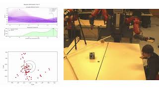 Bayesian Optimisation for Robot Policy Search
