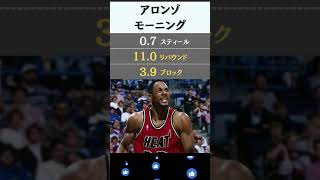 NBAの1999年の守備のベスト5 #shorts