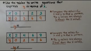 6th Grade Math 12.3b, Writing an Equation Based on a Table, Table of Values