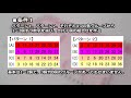 【ロト7】　前回の検証　次回予想 候補数字＆組合せ方　第317回 5月17日抽選分結果と、第318回 5月24日抽選分予想