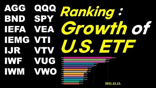 Which ETF should we invest in? (Ranking : Growth of U.S. ETFs for 5years)