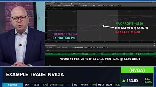 Mega Cap Outlook Under Trump 2.0, Trading NVDA \u0026 AAPL