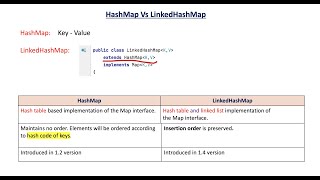 HashMap Vs LinkedHashMap - Collection Framework