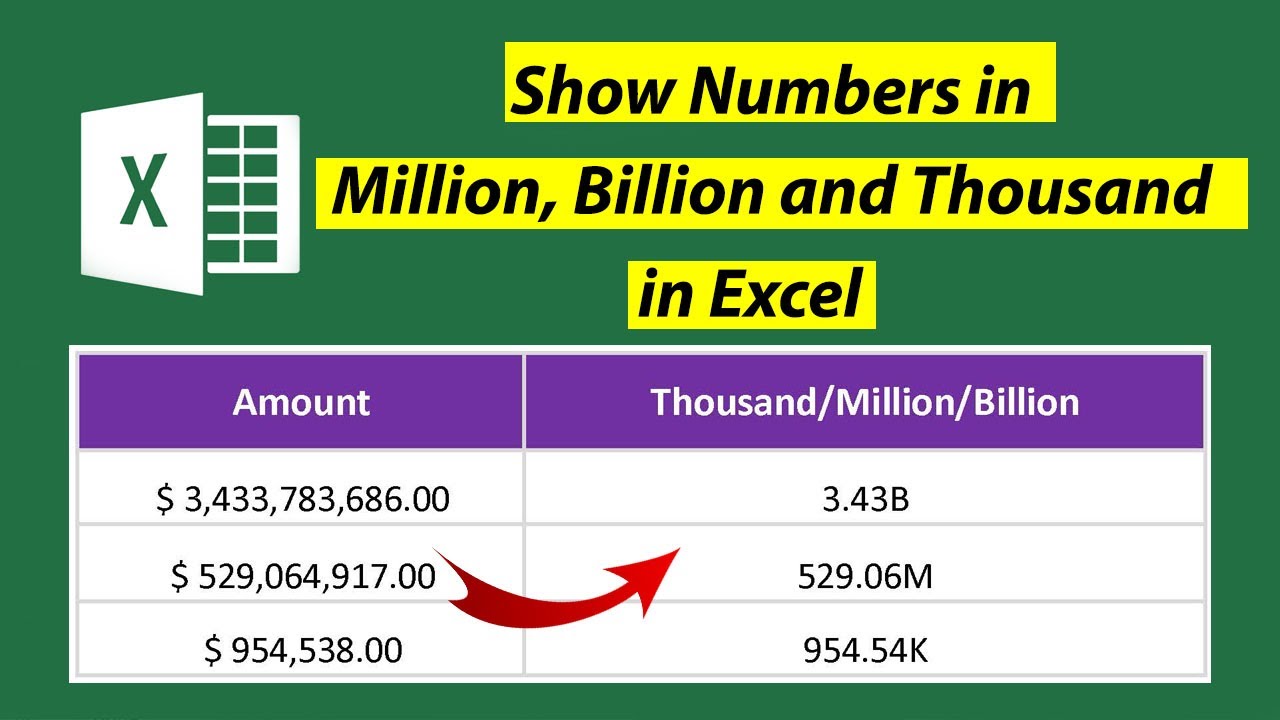 How To Show Amount In Million In Excel | Numbers To Million, Billion ...