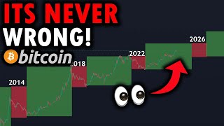 THIS SIGNAL HAS NEVER BEEN WRONG BEFORE! - 2025 Target For BTC - Bitcoin Analysis