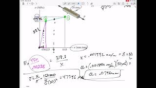 Mechanics of Materials- Loading and unloading in the yielding region example 1