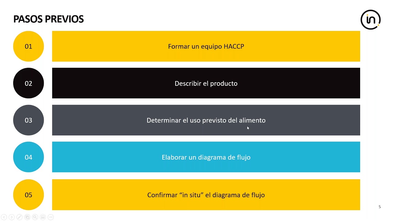 Webinar: Sistema De Análisis De Peligros Y Puntos Críticos De Control ...