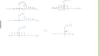 Convolution Tutorial