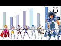 Niveles de Poder de TODOS los Caballeros de Plata - Saint Seiya / Caballeros Zodiaco