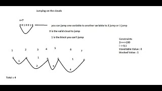 JumpingOnTheClouds Hackerrank Solution in Java