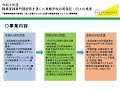 全専研 2022（研修プログラム）委員会