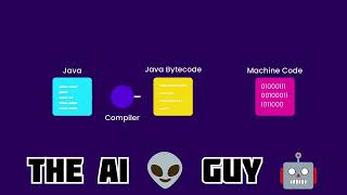 How Python Code is Executed | Behind the Scenes of Python Execution @The_AI_gUi