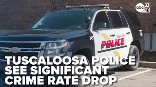 Tuscaloosa sees significant drop in crime rates, police credit proactive measures