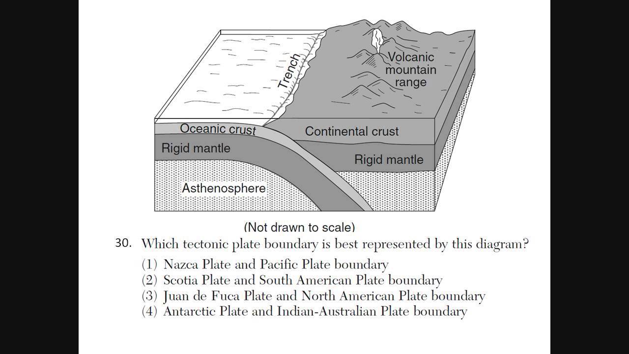 191 - Plate Tectonics Review Questions WITH ANSWERS! - YouTube