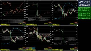 [沃克財經] 20250220 夜盤2_台灣加權指數