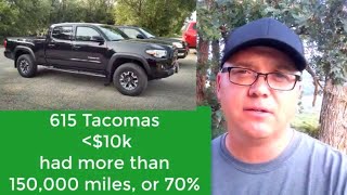 Top 5 Compact Trucks That Last 300,000 Miles