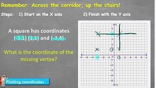 How To Find Missing Coordinates Of a Square