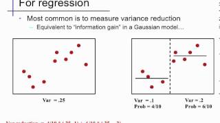 Decision Trees (2)