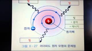 빛의 방출과 흡수