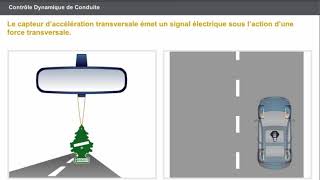 Controle dynamique de conduite