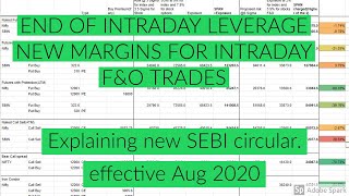 SEBI New Margin Rule  | SEBI New margin rule to end Intraday leveraged trades  |