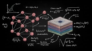 E4: Backpropagation Calculus and the Chain Rule