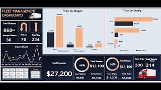 How to Build a Fleet Management Dashboard in Excel