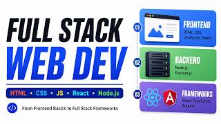 Modern Web Development Full Course: JavaScript, React, Node.js, Express, TypeScript & Angular
