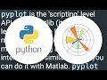 Understanding matplotlib: plt, figure, ax(arr)?