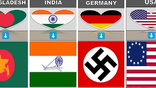 Old Flags From Different Countries || Country Comparison