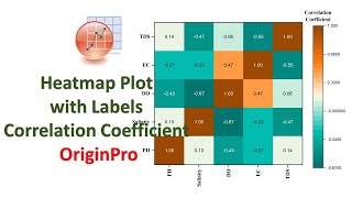 Heatmap Plot with Labels | Correlation Coefficient | OriginPro | Statistics Bio7