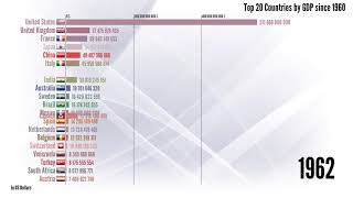 ලෝකෙ පෝසත්ම රටවල් The Top 20 Economies in the World