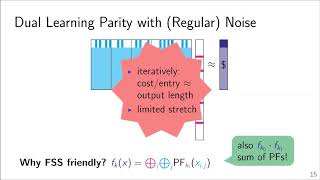 Correlated Pseudorandom Functions from Variable-Density LPN