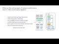 diffusion transformer understanding diffusion transformers dit