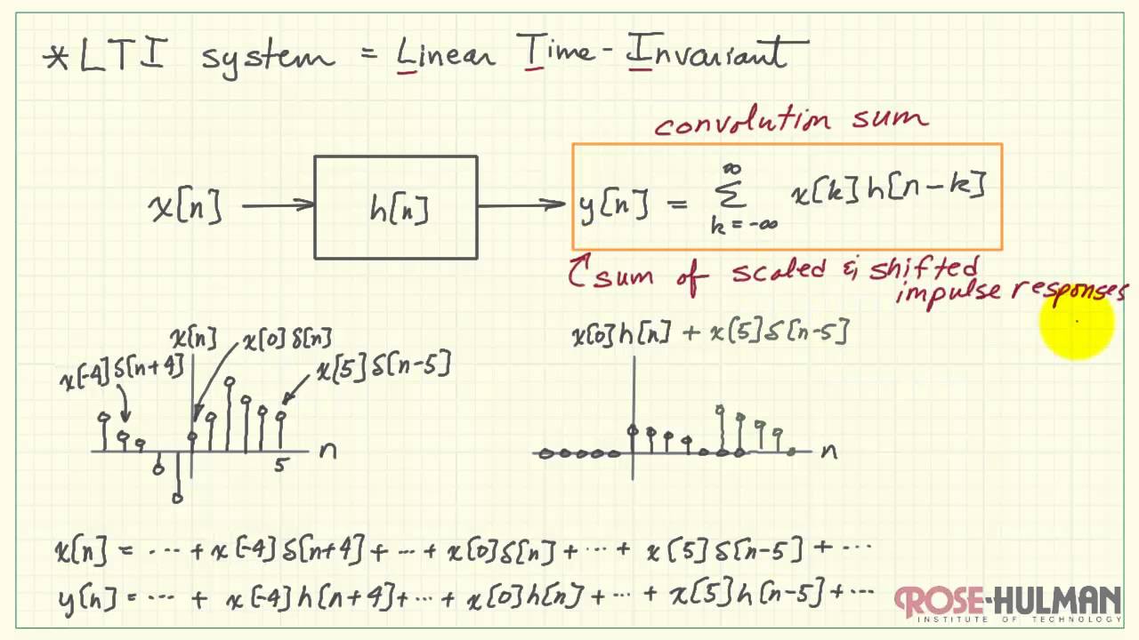Impulse Response Convolution Image2reverb Examples