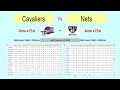 ክሊቭላንድ ካቫሊየሮች ብሩክሊን ኔትስ፡ የ nba ግጥሚያ የ12 26 2022፣ የዝግጅት አቀራረብ፣ ትንታኔ እና ትንበያ