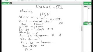 Java - char data type, identifiers, unicode escape, UTF-16 encoding