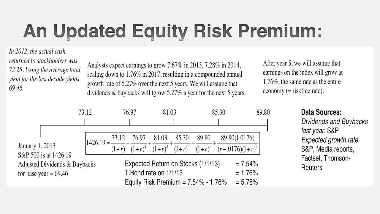 Session 4: Equity Risk Premiums - YouTube