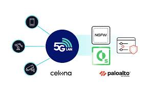 Securing Private 5G